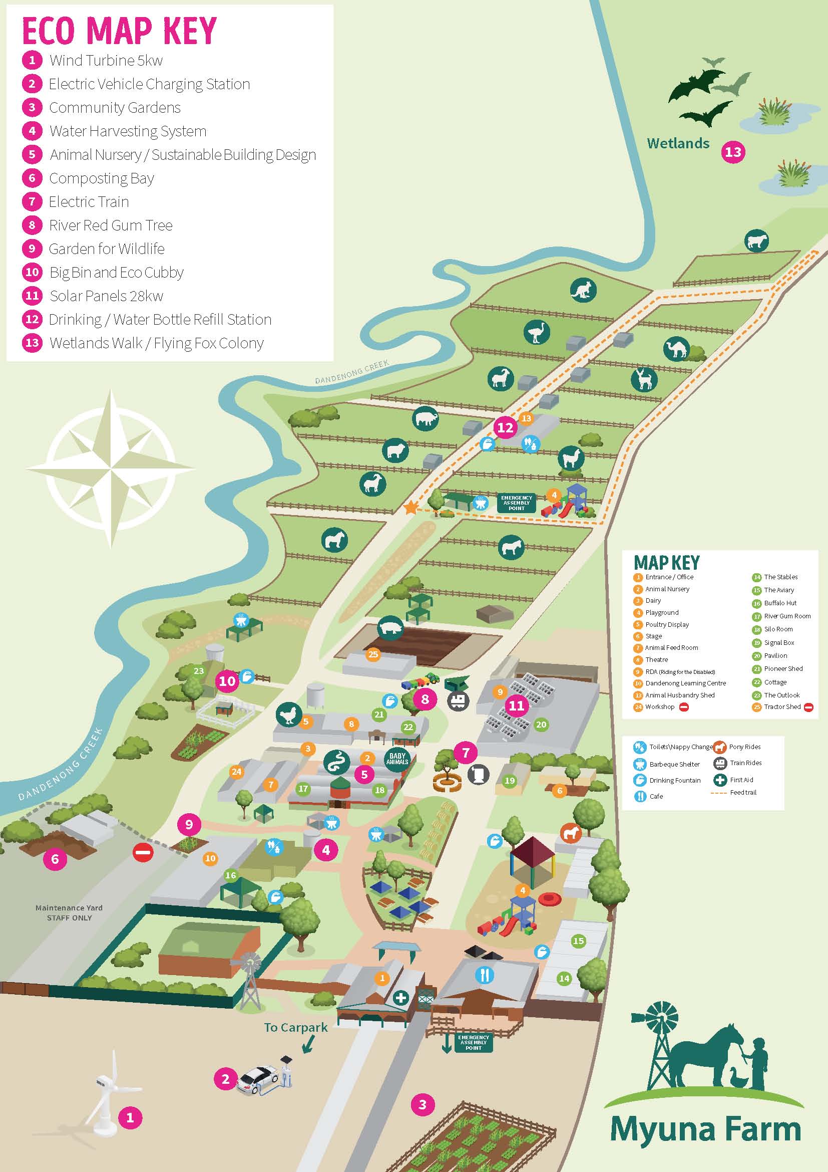 Eco map of sustainability at Myuna Farm