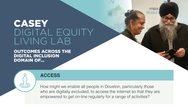 digital labs