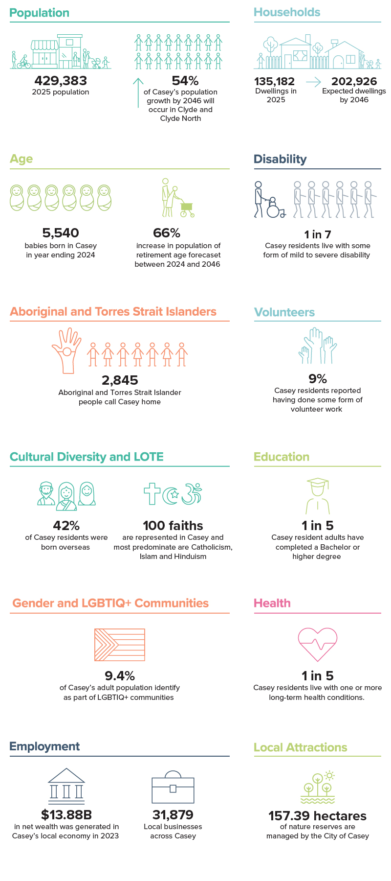 Key demographics