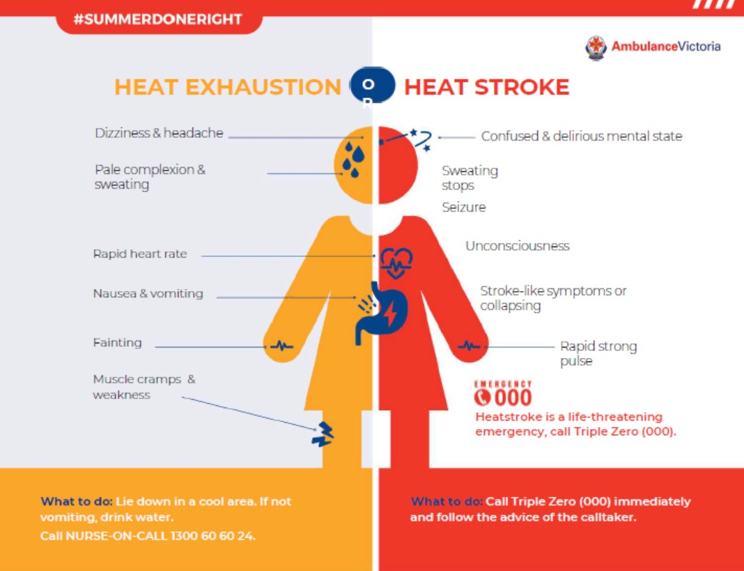 Know the signs of heat related illness